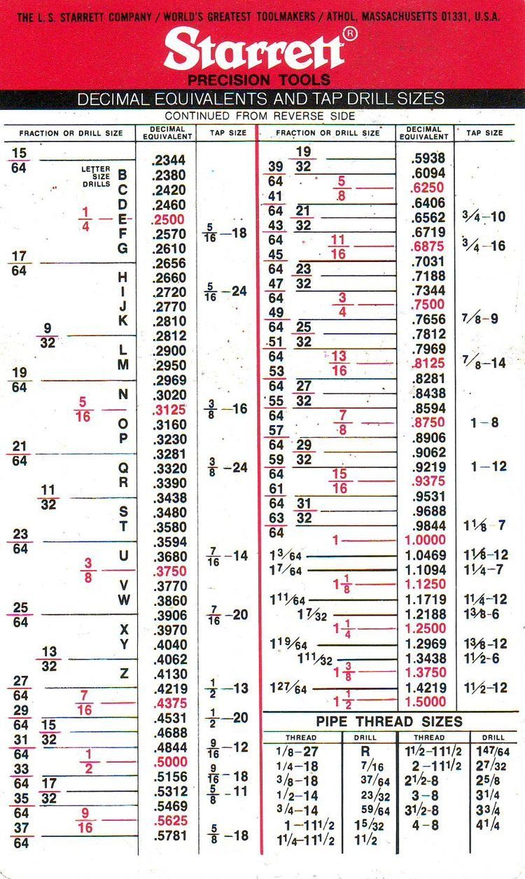 Tap Chart - Drill Bit Sizes And More with Printable Starrett Drill Chart