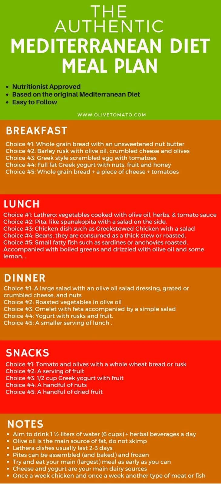 The Authentic Mediterranean Diet Meal Plan And Menu - Olivetomato within Mediterranean Diet Meal Plan Printable