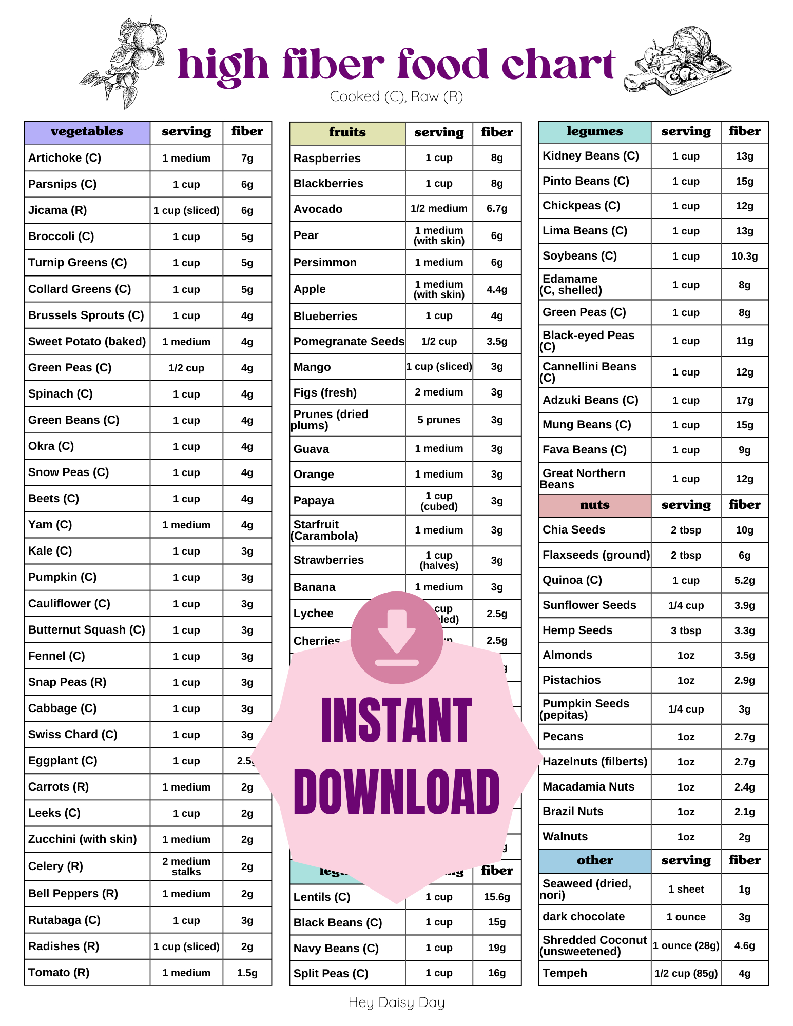 The Ultimate High Fiber Foods Chart Printable For Women – Hey throughout High Fiber Foods Chart Printable