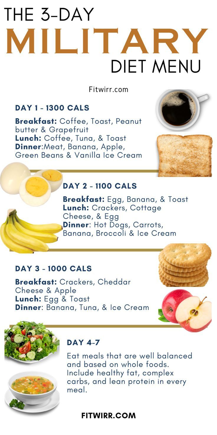 This Simple 3-Day Diet Plan Helps You Lose 10 Pounds!? Rd Explains. with 3 Day Military Diet Menu Printable